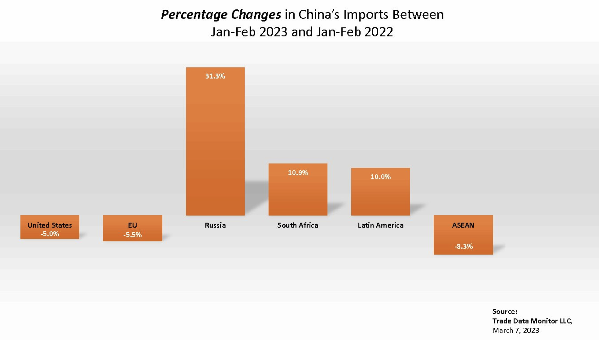 Why China Is Hiking Imports From Latin America
