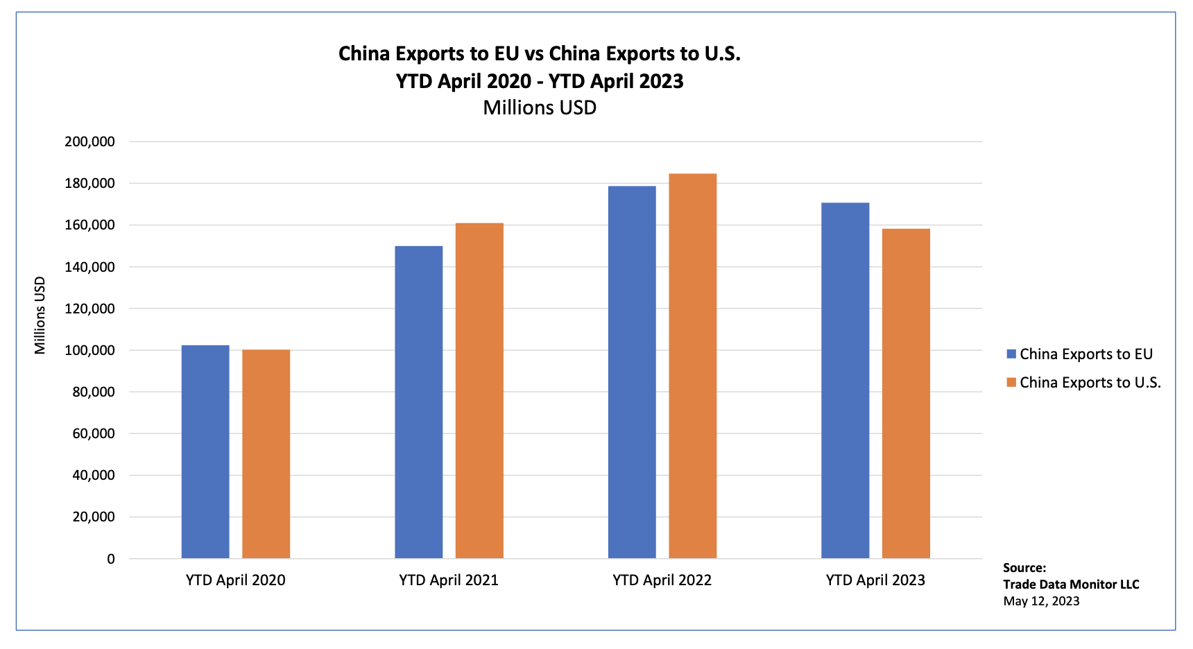 China Goes To Europe