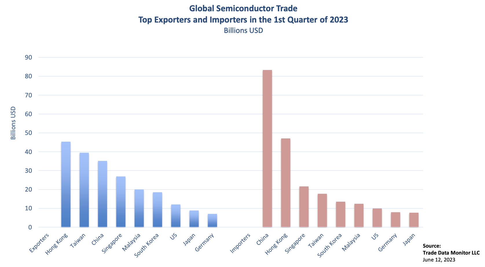 Chips Are Up: 10 Top Trade Trends in Semiconductors